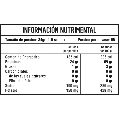 ZERO PROTEIN 2.2KG BLACKBEAR